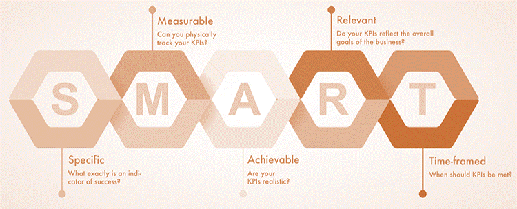 اهداف اسمارت شاخص کلیدی عملکرد