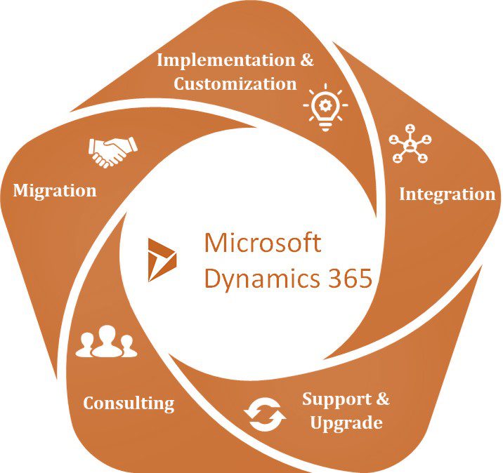 مشاوره crm مایکروسافت داینامیک 365