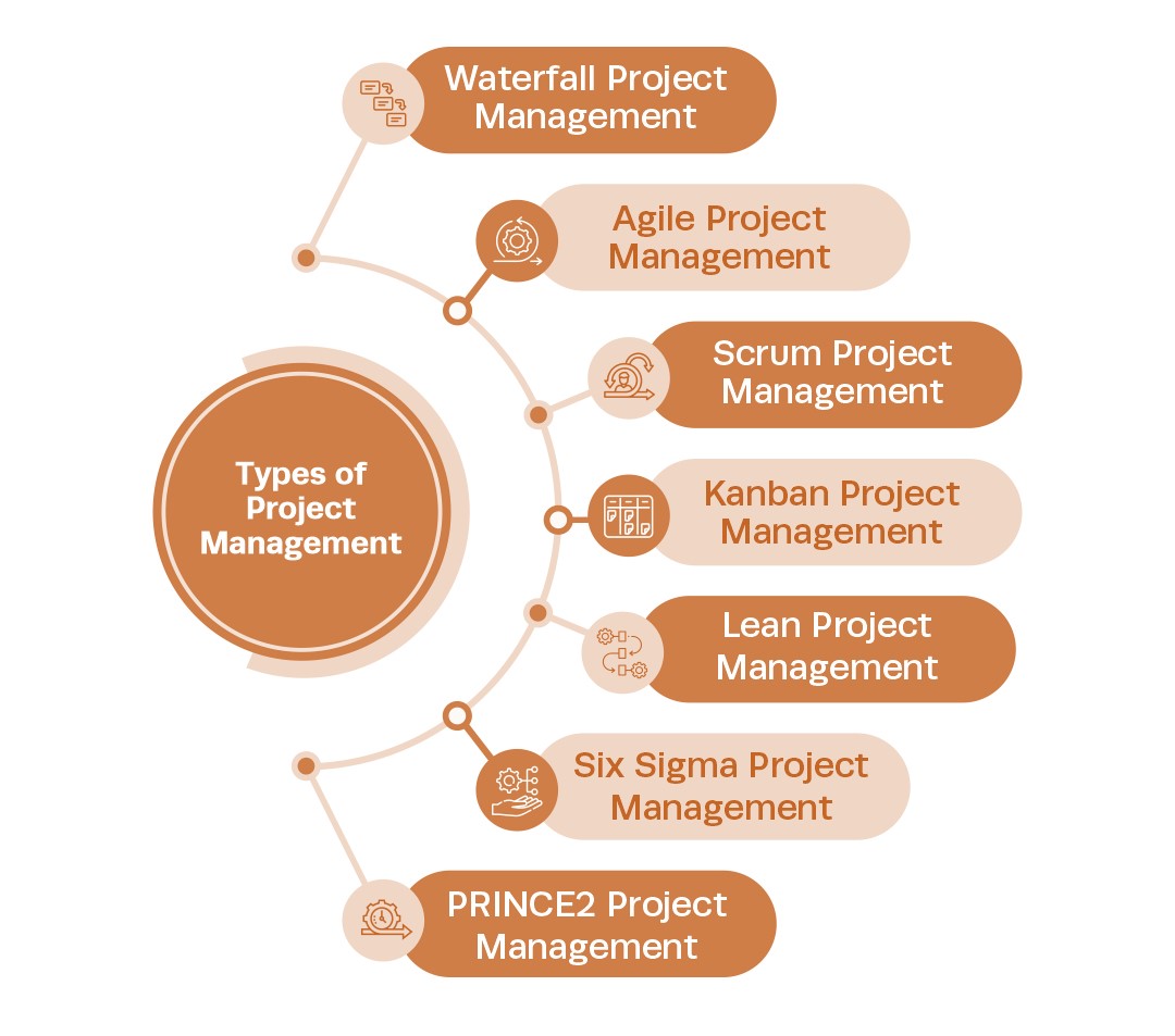 انواع مدیریت پروژه 