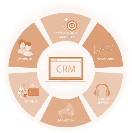 مشاوره crm چیست؟ crm چیست؟