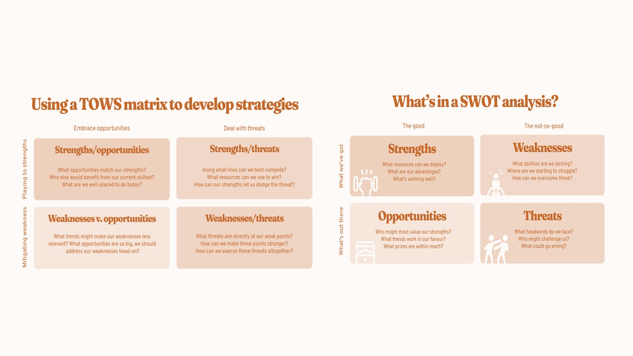 تجزیه و تحلیل TOWS در مقابل SWOT