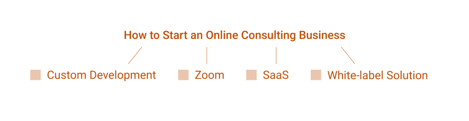 چگونه یک کسب وکار مشاوره آنلاین را شروع کنیم؟