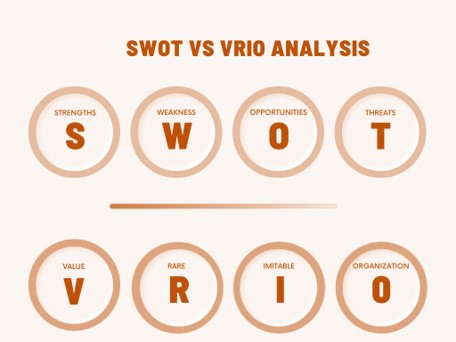 تجزیه و تحلیل VRIO در مقابل SWOT