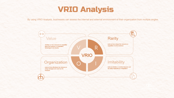 تجزیع وتحلیل VRIO