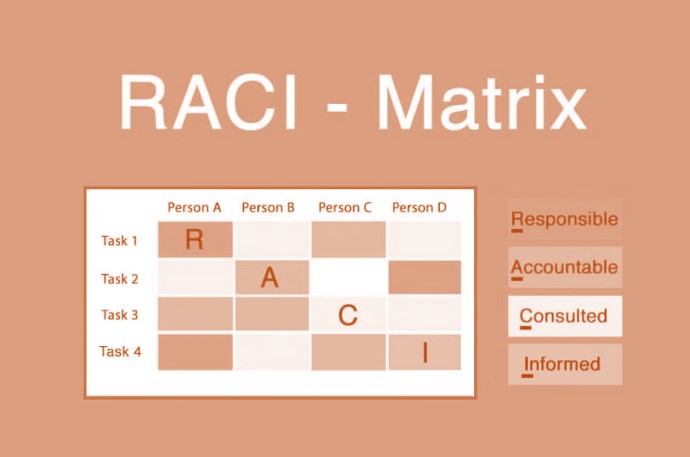 ماتریس RACI