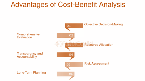 فواید تحلیل هزینه-فایده
