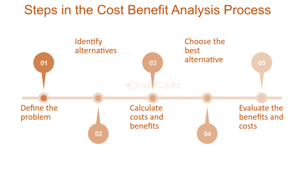 مراحل تحلیل هزینه-فایده