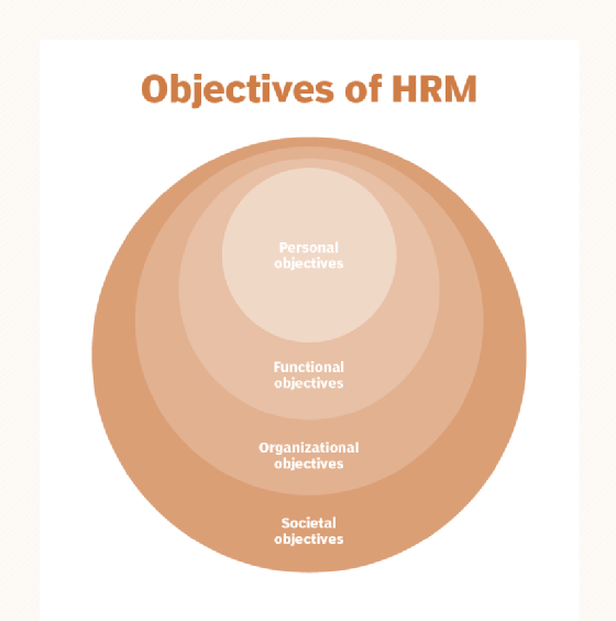 اهداف مدیریت منابع انسانی