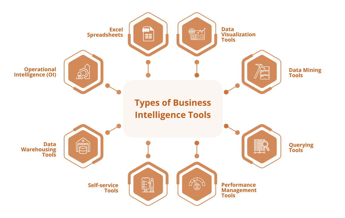 انواع ابزار مدیریت هوش تجاری