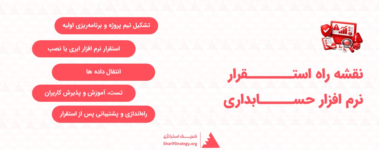 استقرار نرم افزار حسابداری